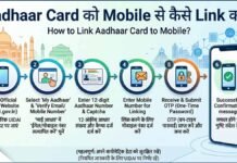 Aadhaar Card को Mobile से कैसे Link करें? Aadhaar Card को Mobile से कैसे Link करें?
