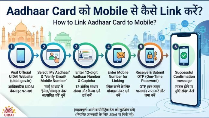 Aadhaar-Card--1 Aadhaar Card को Mobile से कैसे Link करें?