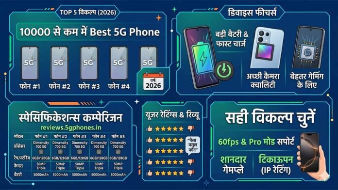 Best 5G Phone 2026