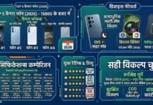 15000 के बजट में Best Camera Phone 2026: टॉप पिक्स est Camera Phone 2026