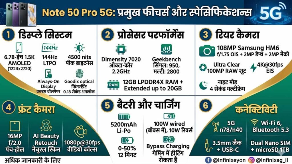 Infinix Note 50 Pro 5G: अगले हफ्ते लॉन्च