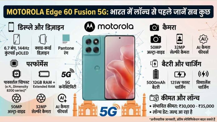 Motorola Edge 60 Fusion 5G Price