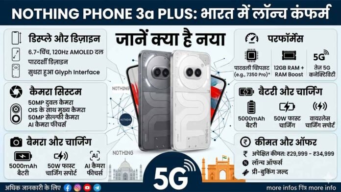 Nothing Phone 3a Plus Price