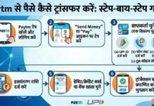 Paytm से पैसे कैसे ट्रांसफर करें: स्टेप-बाय-स्टेप गाइड Paytm से पैसे कैसे ट्रांसफर करें
