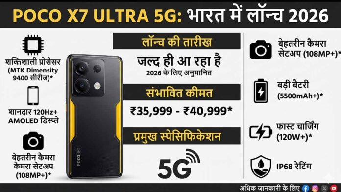 Poco X7 Ultra 5G India Launch