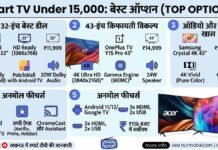 Smart TV Under 15000: बेस्ट ऑप्शन Smart TV Under 15000