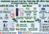 ₹999 EMI में घर लाएं Samsung Galaxy A35 5G, जानें ऑफर डिटेल Samsung Galaxy A35 5G Price