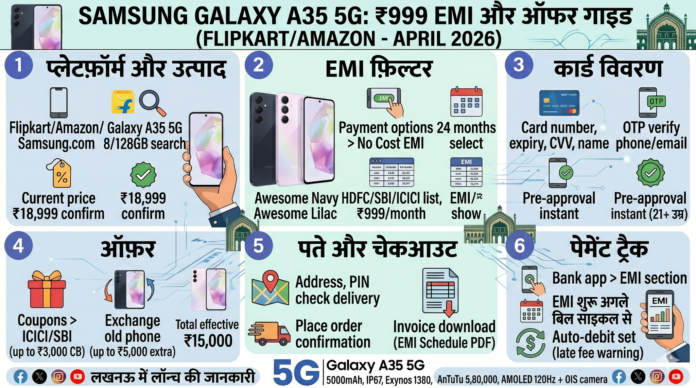 Samsung Galaxy A35 5G Price